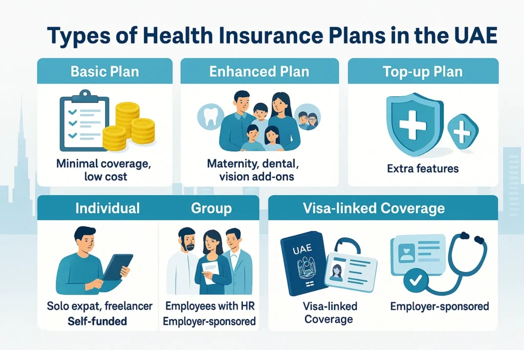 Health insurance UAE comparison by DesiExpert.com