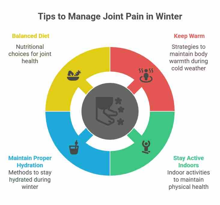 winter joint pain ilaj by DesiExpert.com
